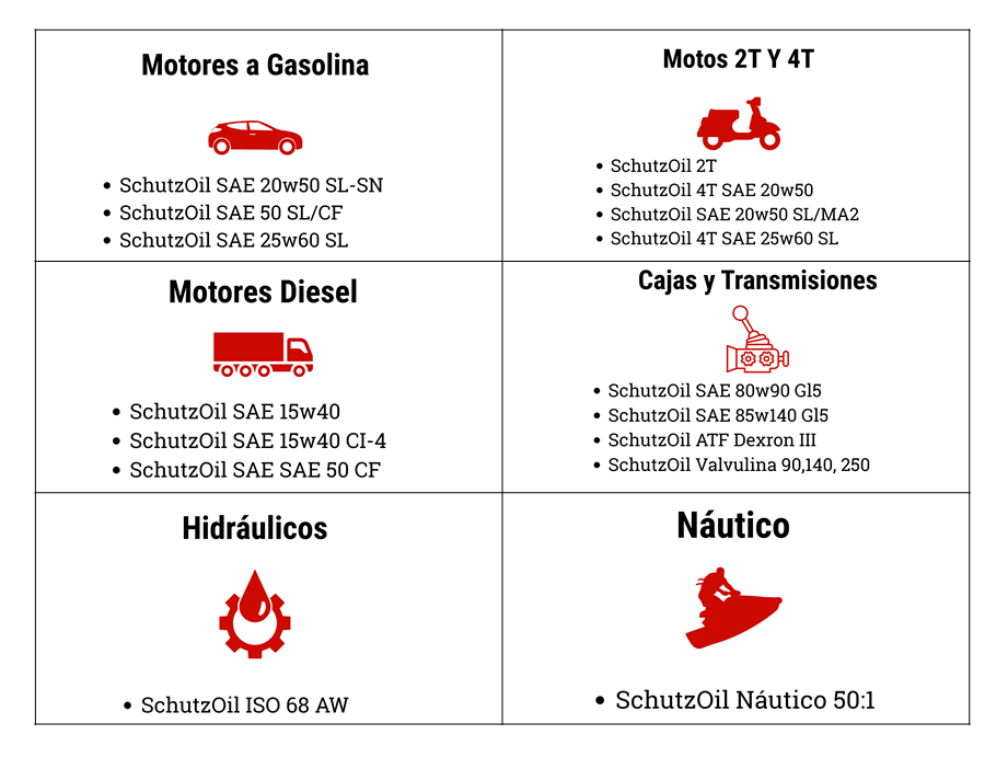 clasificación productos.