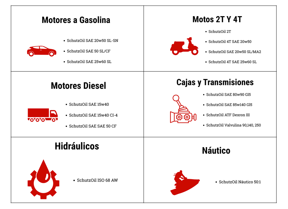 clasificación productos